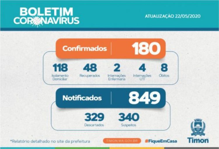 Com Informações: Meio Norte