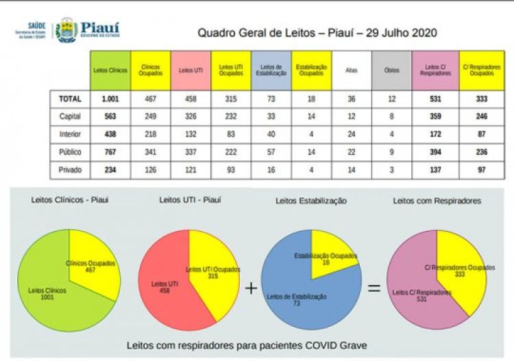 Com Informações: Cidades na Net 