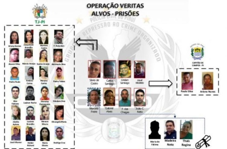 Operação Infiltrados foi o desenrolar da Operação Veritas (Foto)