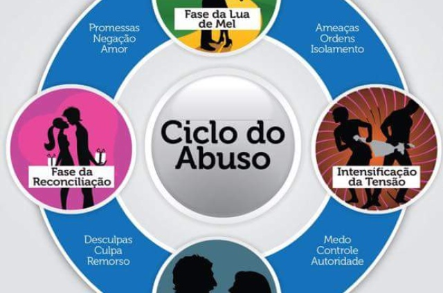 Alarmante os dados de casos de feminicídios no Piauí 