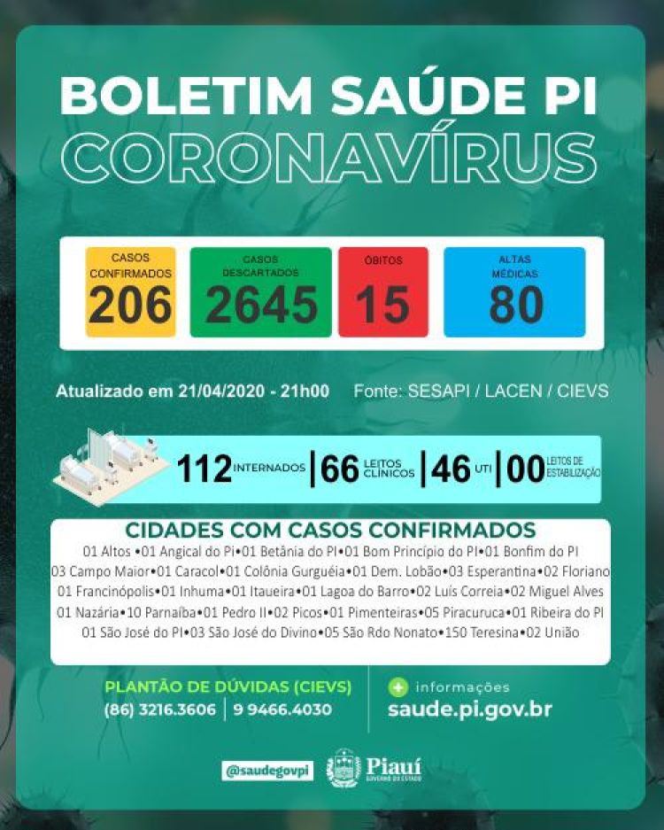 Com Informações: Sesapi Com Informações: Sesapi